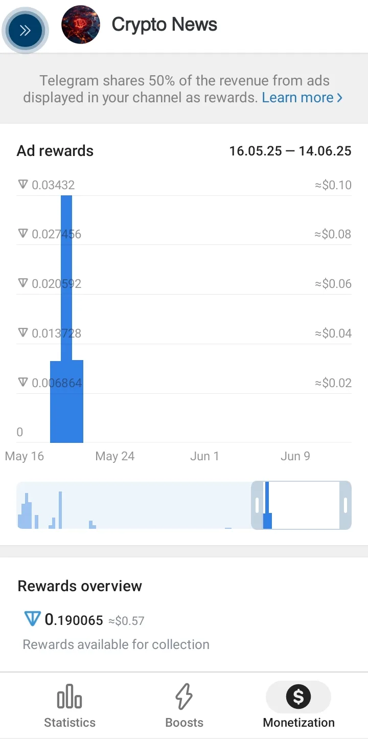 Telegram ad rewards page for Crypto News showing roughly $0.57 available for collection
