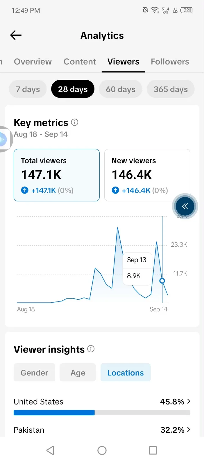 Seller-supplied TikTok account screenshot for Ana Villains (2 of 2)