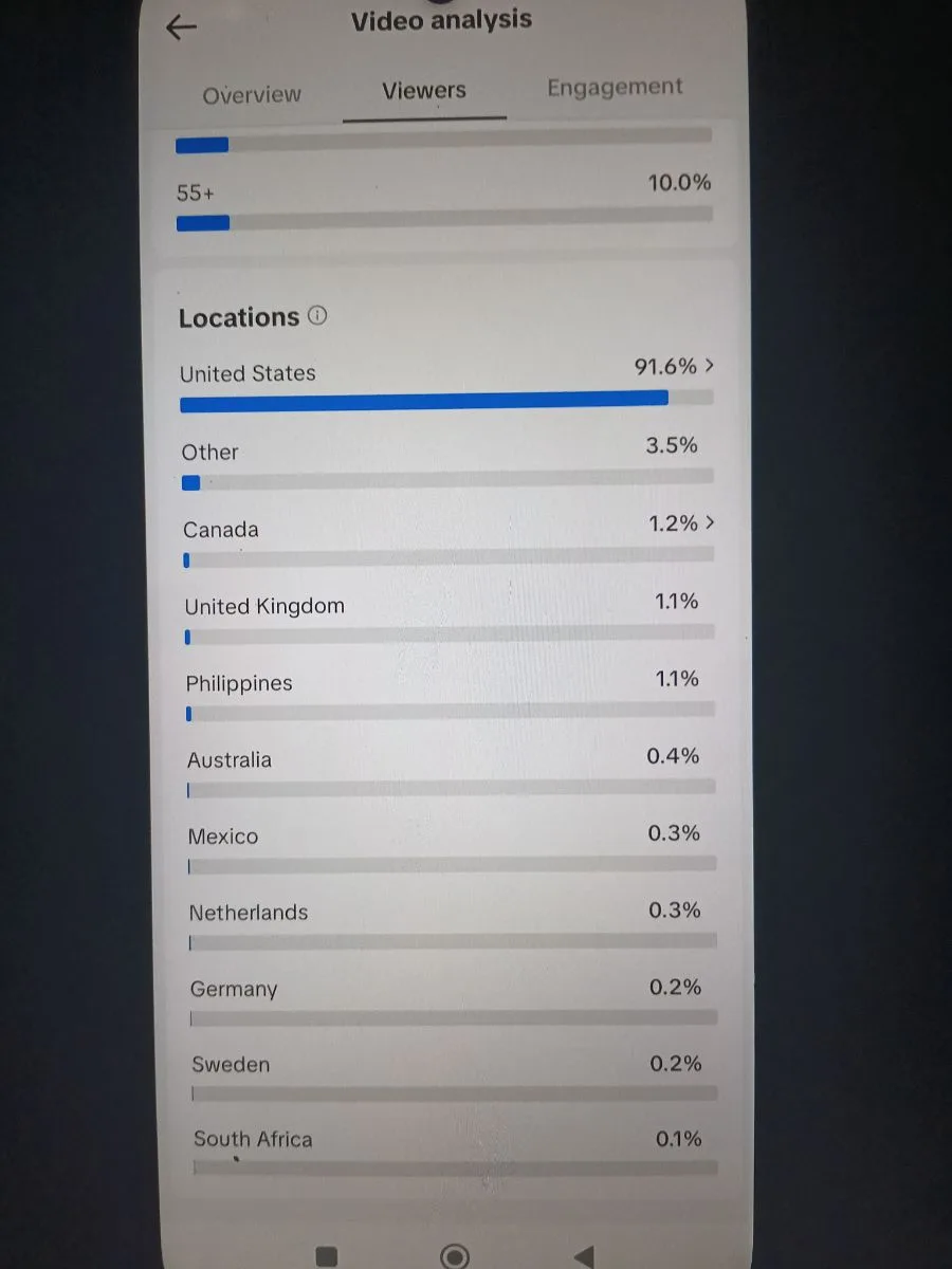 Tiktok account for sell with 260k followers. All monetization enable tiktok shop working,, screenshot 4 of 4