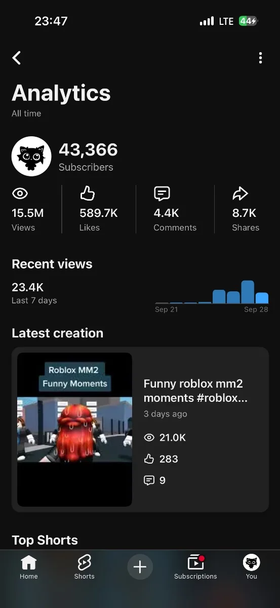 Gaming YouTube Channel — 43K+ Subscribers — screenshot 1