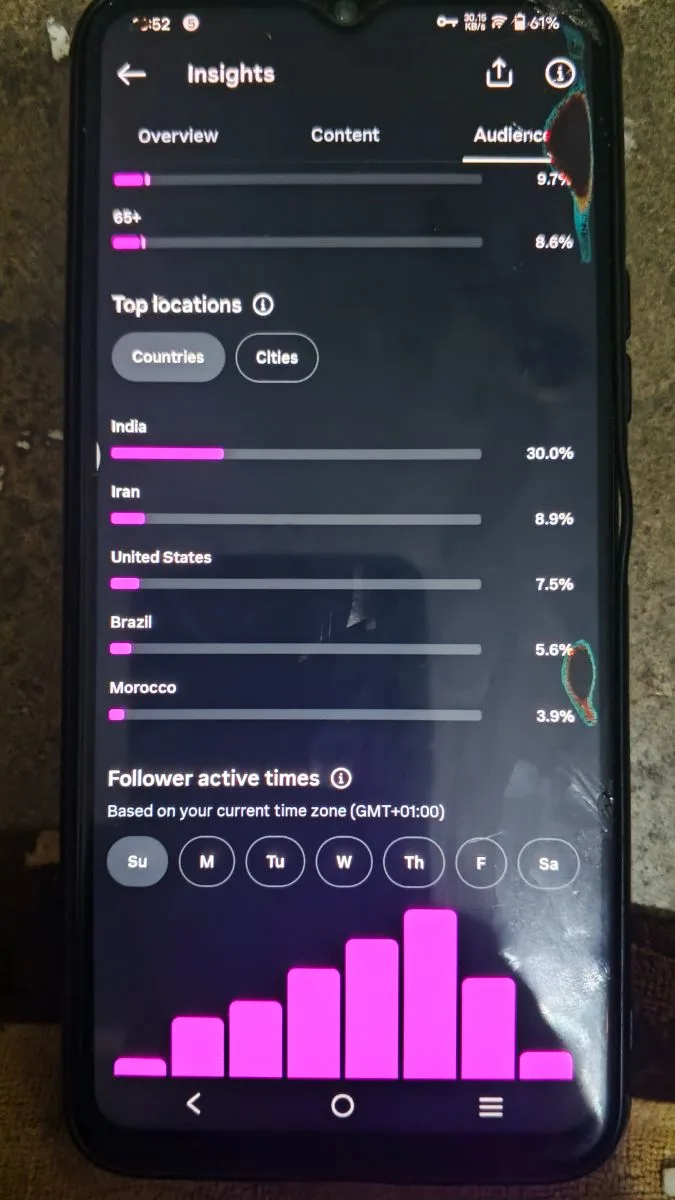 39900 viral Cartoon Account India, USA, and Brazil followers (Instagram account), screenshot 2 of 5