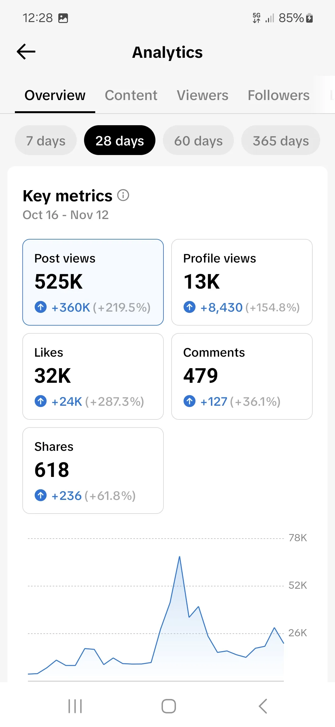 Seller-supplied TikTok account screenshot for lashkuflms (5 of 6)