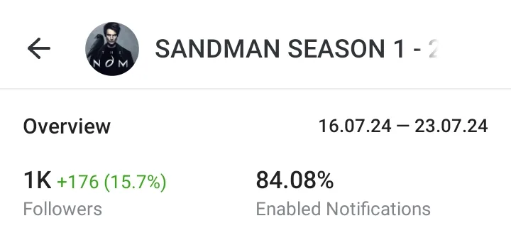 Telegram channel statistics for SANDMAN SEASON 1-2 showing 1K followers, up 176 (15.7%), 84.08% notifications enabled