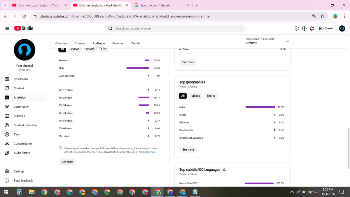 Dimas Fact: YouTube Shorts & Facebook Reels Channel (840K) — screenshot 6