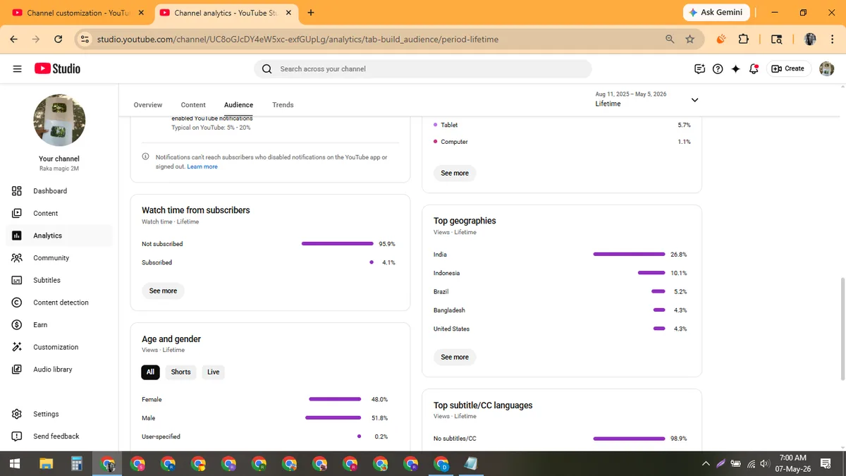 Raka magic 2M: YouTube Shorts & Facebook Reels Channel (1M) — screenshot 4