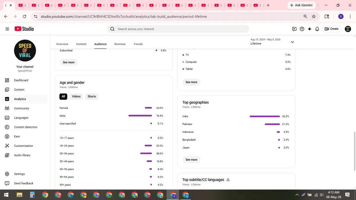 SpeedOfViral: YouTube Shorts & Facebook Reels Channel (117K) — screenshot 4