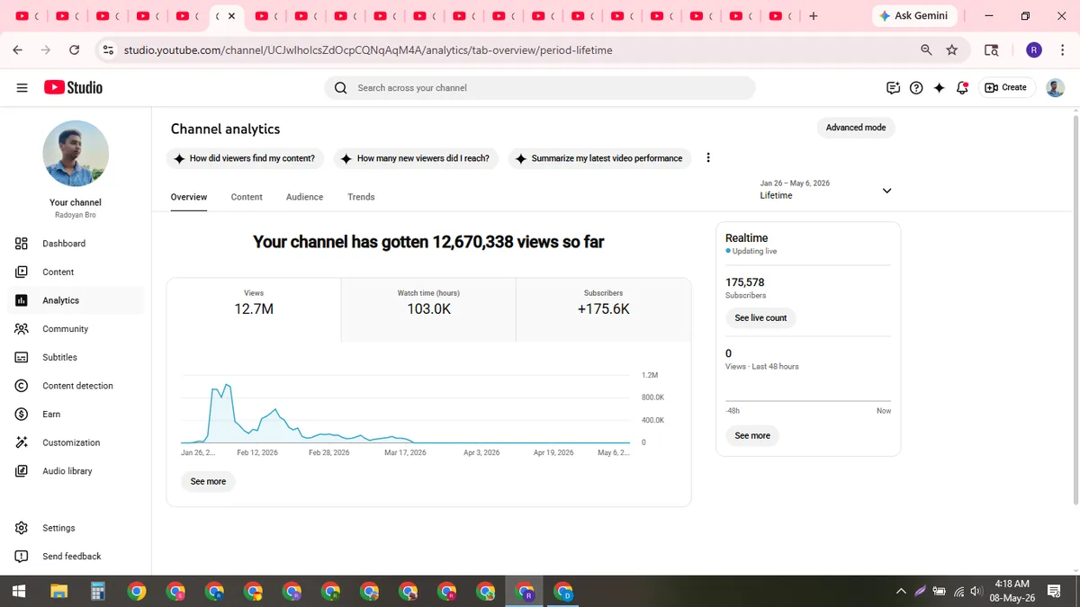 Radoyan Bro: YouTube Shorts & Facebook Reels Channel (170K) — screenshot 4