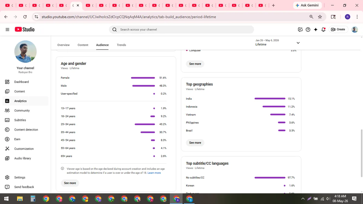 Radoyan Bro: YouTube Shorts & Facebook Reels Channel (170K) — screenshot 6