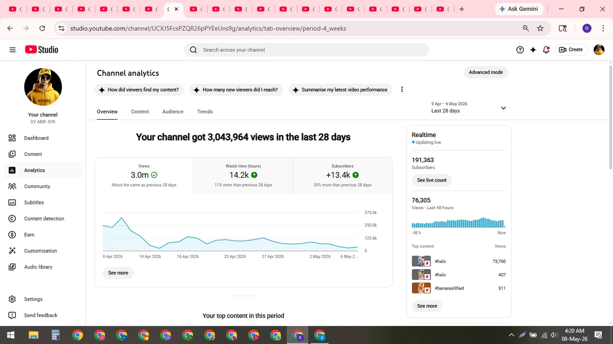 GV ABIR -87K: YouTube Shorts & Facebook Reels Channel (253K) — screenshot 3