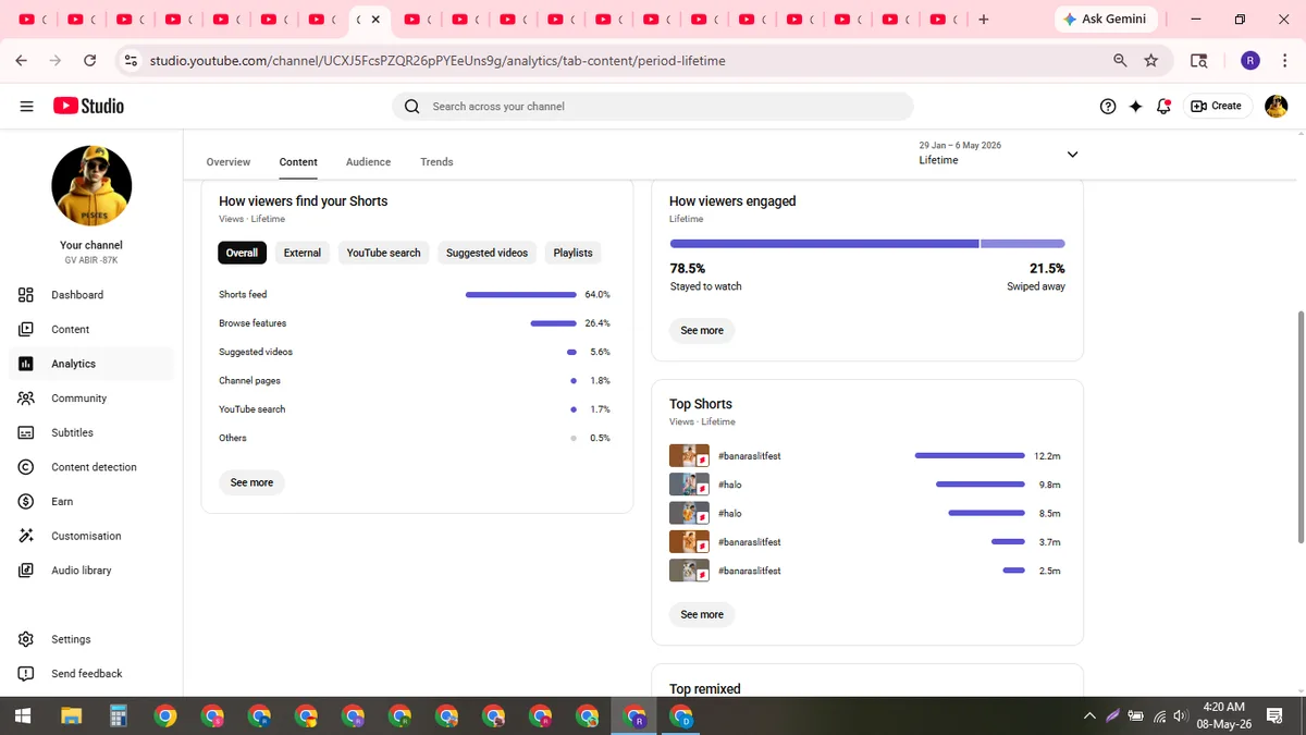 GV ABIR -87K: YouTube Shorts & Facebook Reels Channel (253K) — screenshot 5