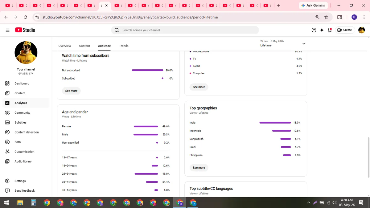 GV ABIR -87K: YouTube Shorts & Facebook Reels Channel (253K) — screenshot 6