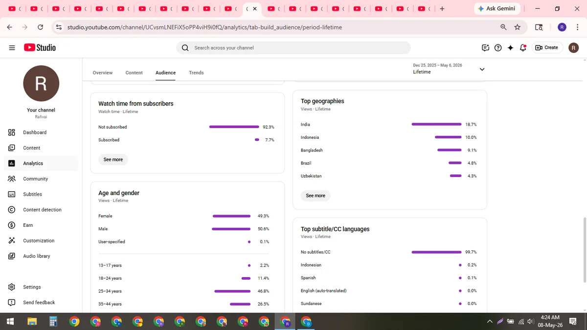 Rafivai: YouTube Shorts & Facebook Reels Channel (111K) — screenshot 5