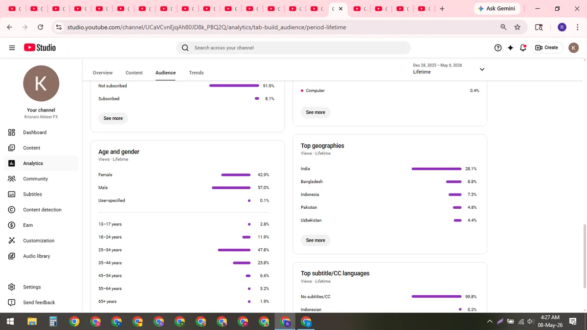 Krisnani Akbeer FX: YouTube Channel (187K) — screenshot 6