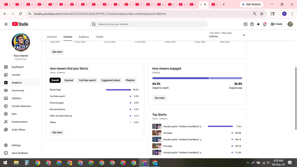 FacTly Emon: YouTube Shorts & Facebook Reels Channel (196K) — screenshot 5