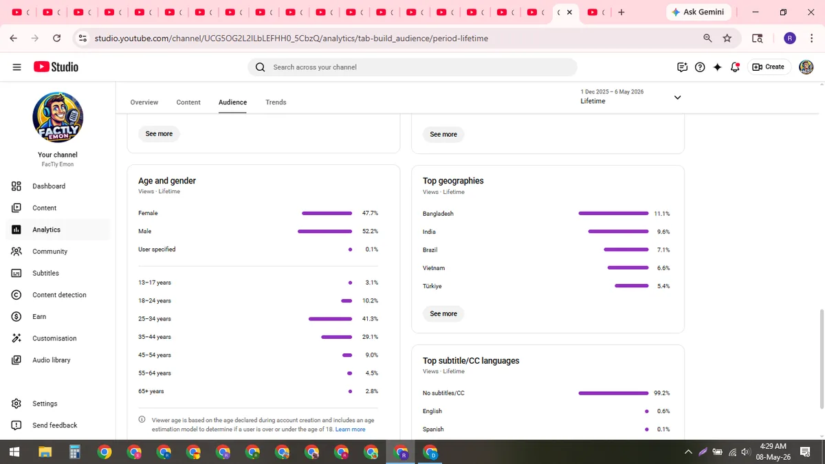 FacTly Emon: YouTube Shorts & Facebook Reels Channel (196K) — screenshot 6