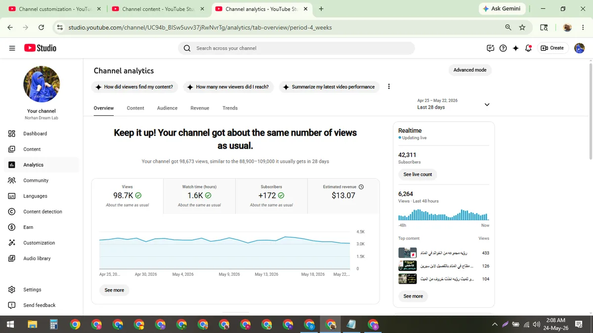 Norhan Dream Lab: Monetized YouTube Channel (42.9K) — screenshot 3