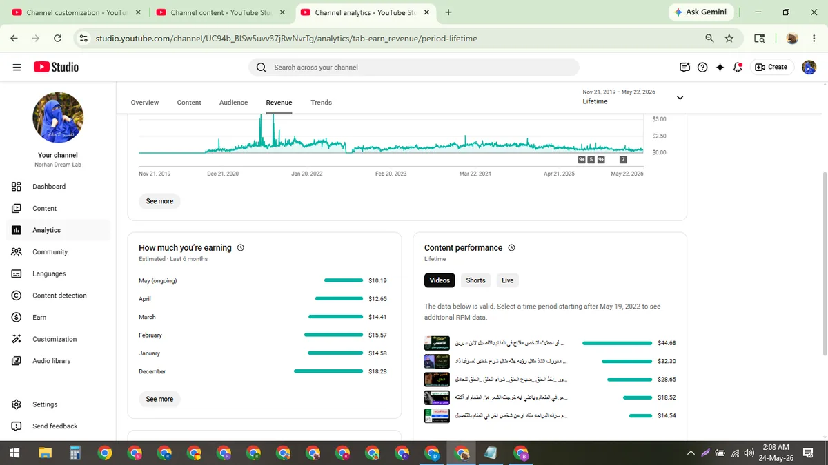 Norhan Dream Lab: Monetized YouTube Channel (42.9K) — screenshot 5