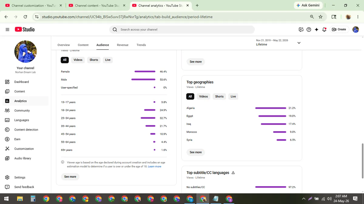 Norhan Dream Lab: Monetized YouTube Channel (42.9K) — screenshot 8