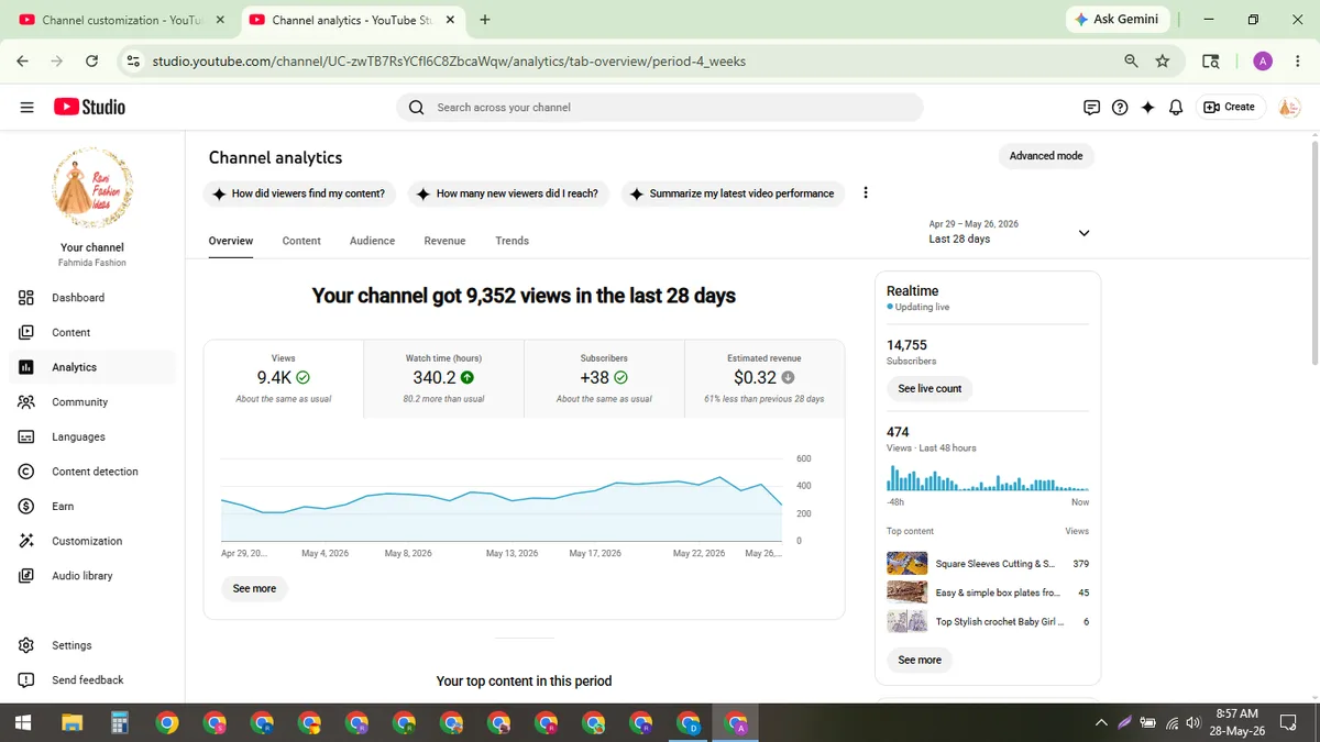 Fahmida Fashion: Monetized YouTube Channel (14.7K) — screenshot 3