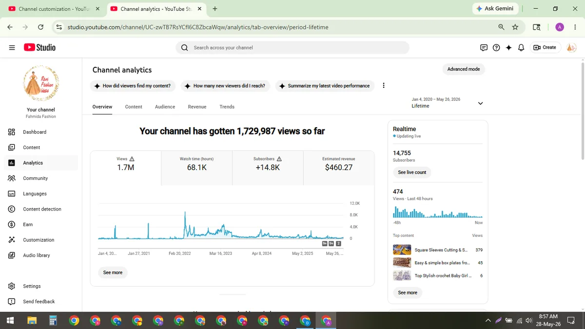 Fahmida Fashion: Monetized YouTube Channel (14.7K) — screenshot 4