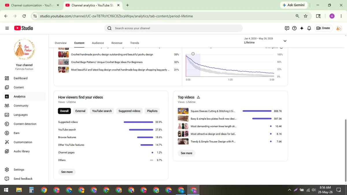 Fahmida Fashion: Monetized YouTube Channel (14.7K) — screenshot 5