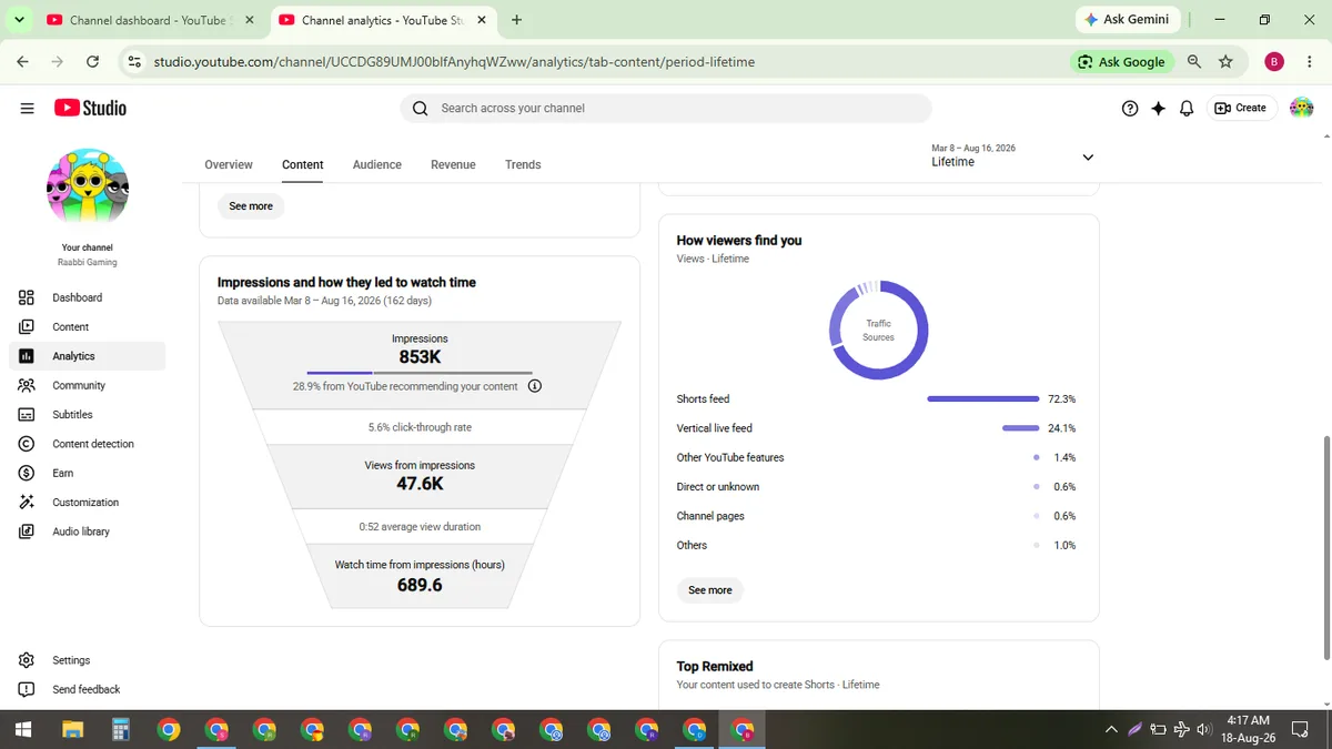 Raabbi Gaming: Games YouTube Channel (23.2K) — screenshot 7