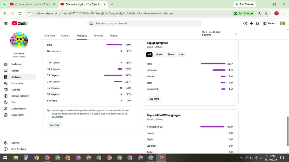 Raabbi Gaming: Games YouTube Channel (23.2K) — screenshot 8