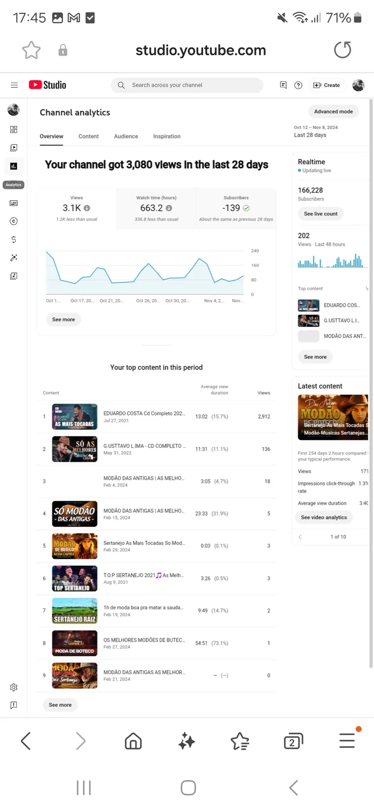 Music Express YouTube Channel | 163K Subscribers — screenshot 2