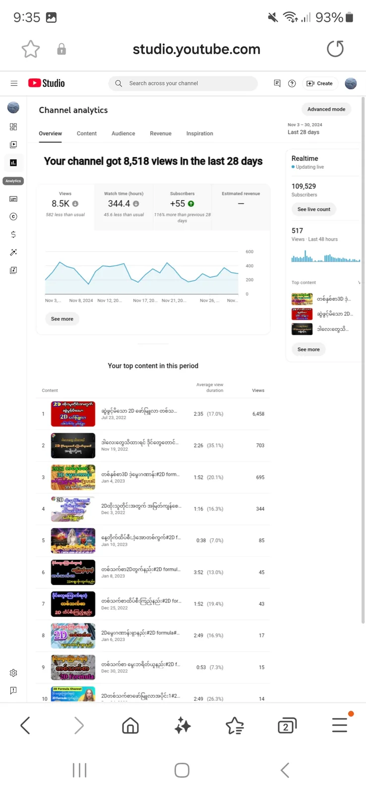 THAIII STUDIO YouTube Channel | 107K Subscribers — screenshot 2