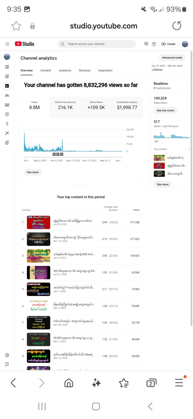THAIII STUDIO YouTube Channel | 107K Subscribers — screenshot 3