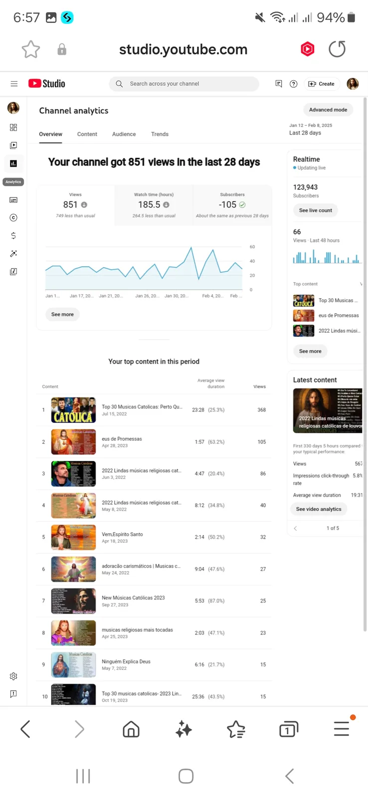 música católica carismática YouTube Channel | 122K Subscribers — screenshot 3