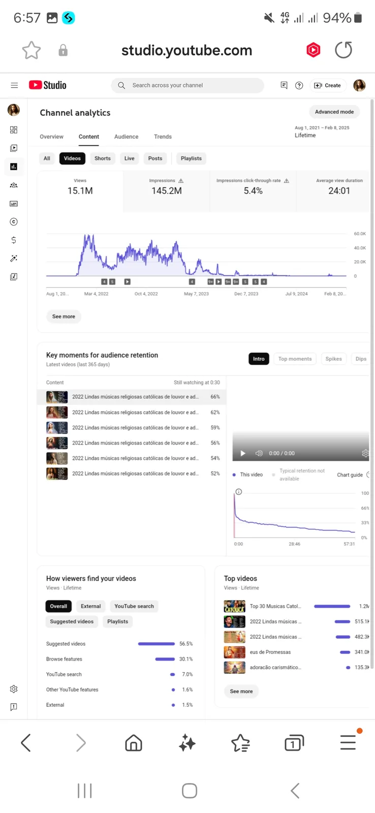 música católica carismática YouTube Channel | 122K Subscribers — screenshot 4