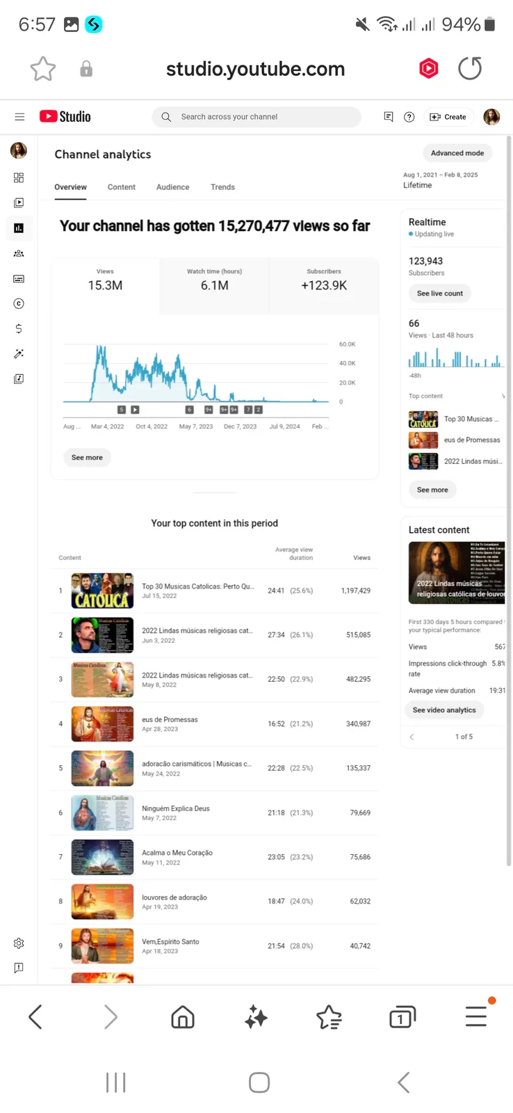 música católica carismática YouTube Channel | 122K Subscribers — screenshot 5