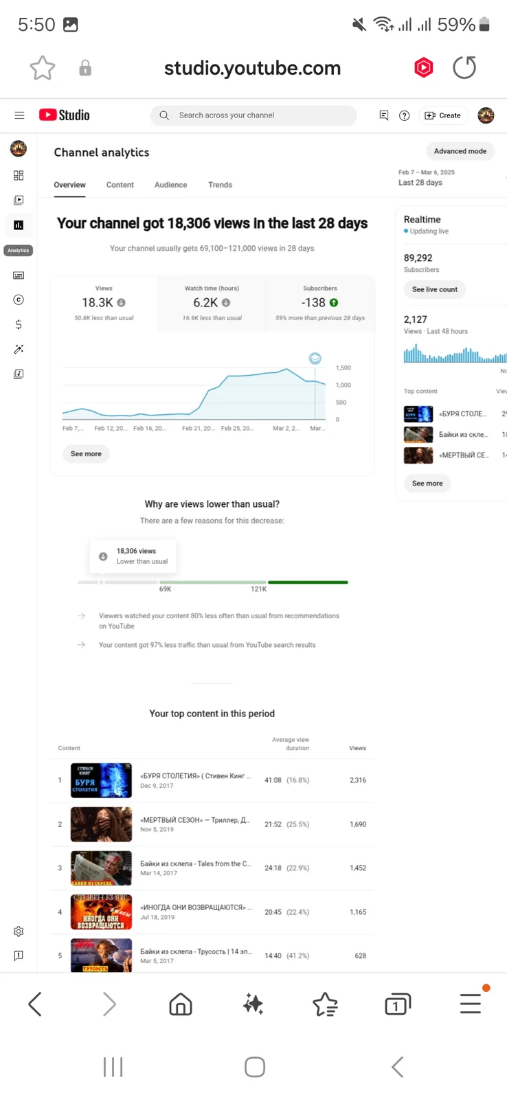 Russian Movie YouTube Channel | 87.8K Subscribers — screenshot 2