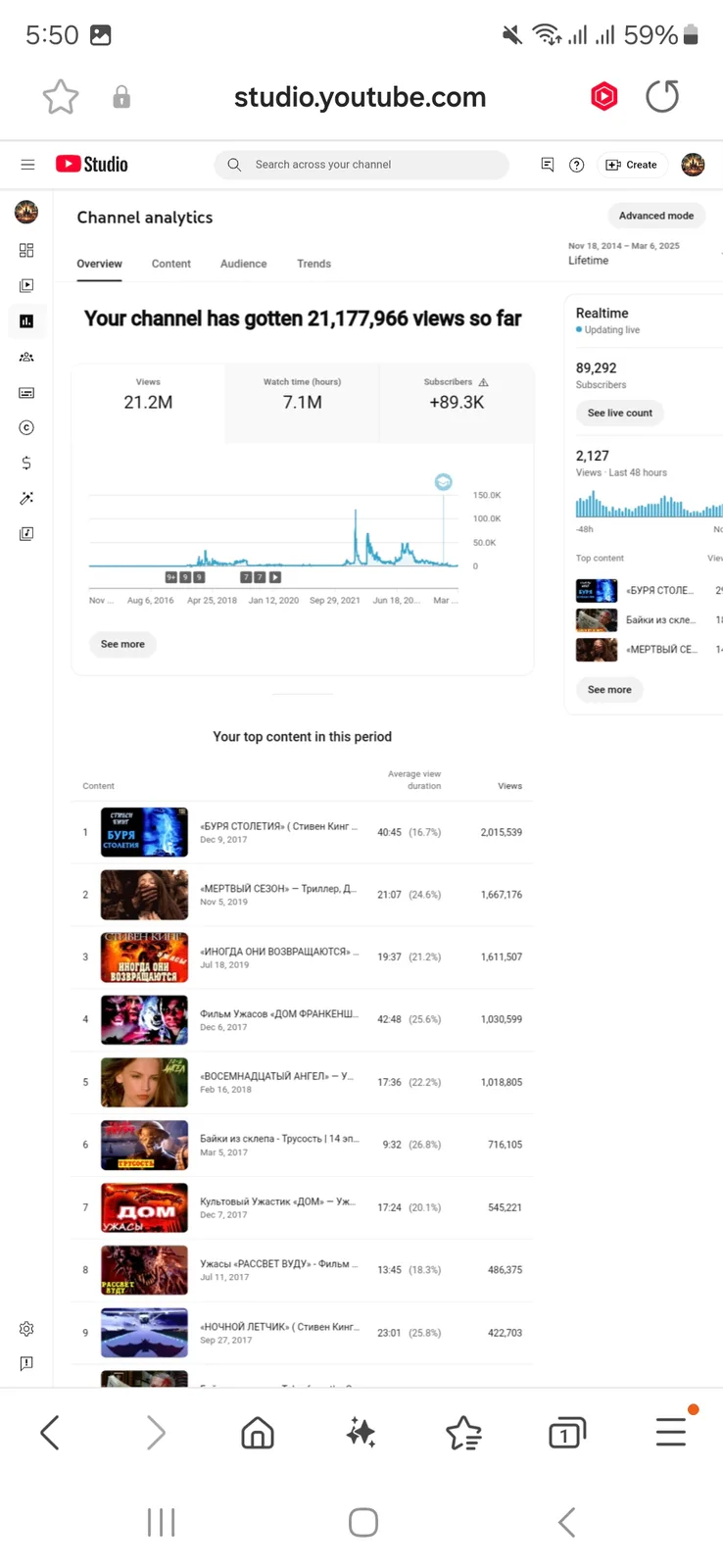 Russian Movie YouTube Channel | 87.8K Subscribers — screenshot 4