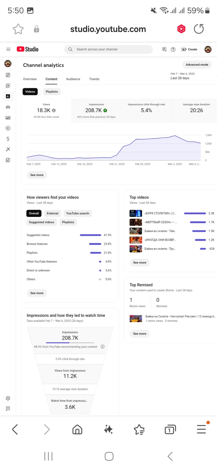 Russian Movie YouTube Channel | 87.8K Subscribers — screenshot 6