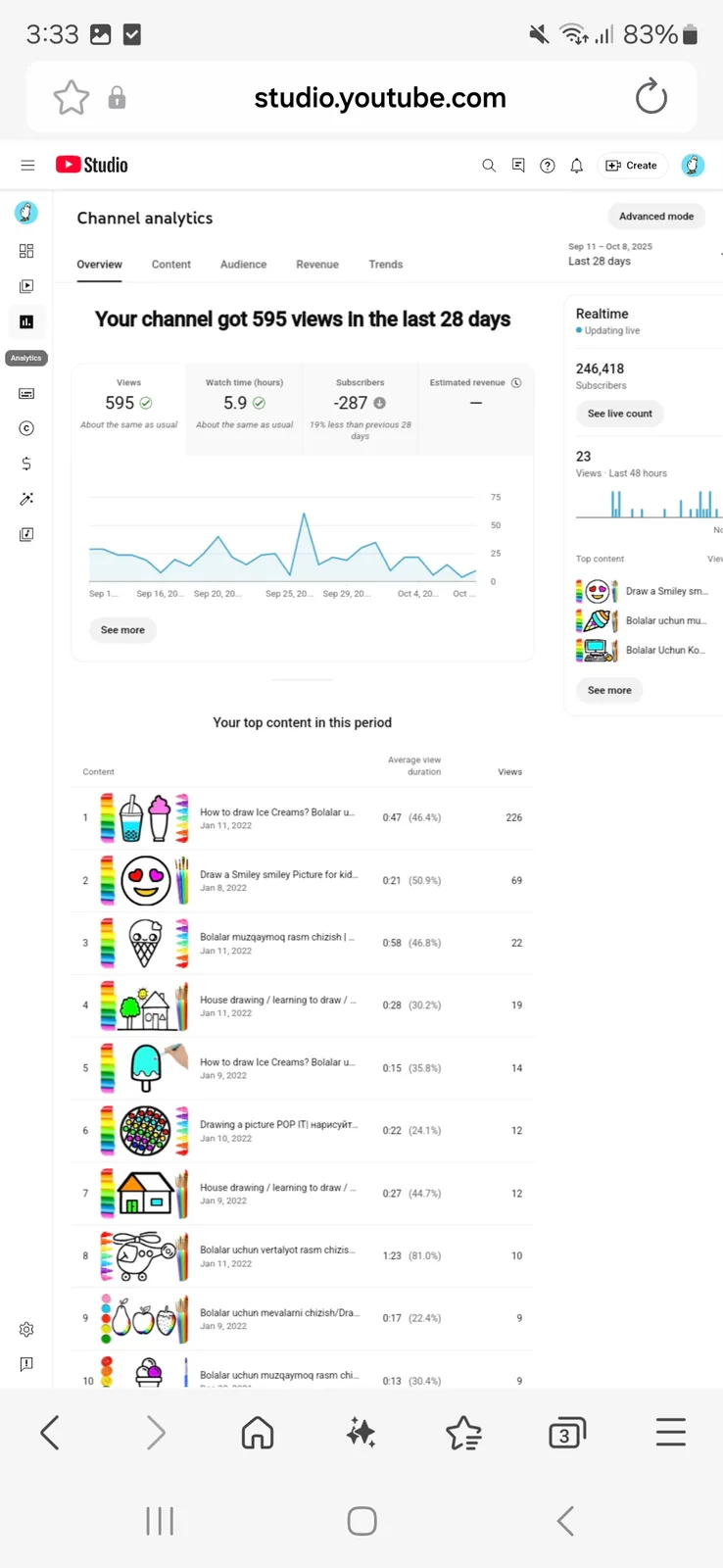 Duck Draws YouTube Channel | 243K Subscribers — screenshot 2