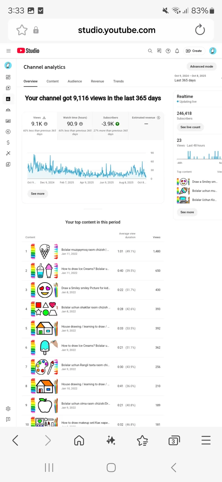 Duck Draws YouTube Channel | 243K Subscribers — screenshot 4
