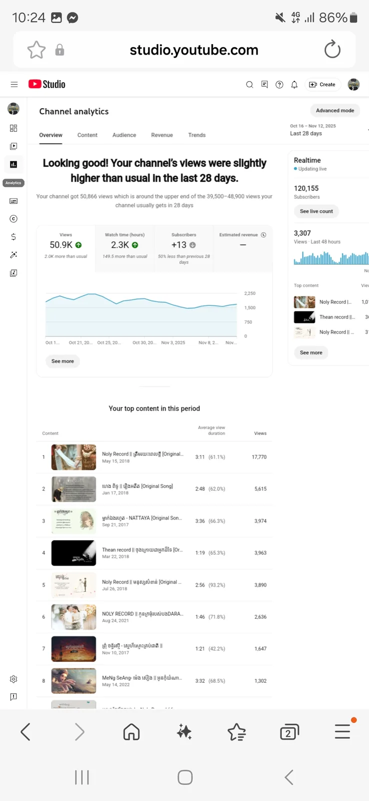 R.D OFFICIALs YouTube Channel | 120K Subscribers — screenshot 4