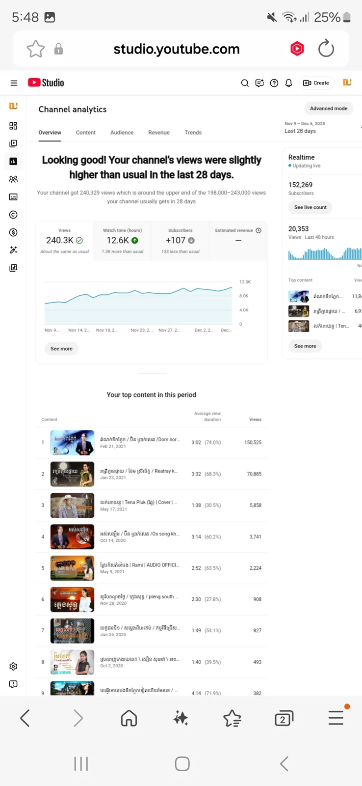 DARIYU NEWS YouTube Channel | 153K Subscribers — screenshot 3