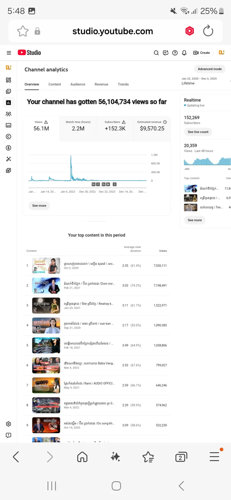 DARIYU NEWS YouTube Channel | 153K Subscribers — screenshot 5