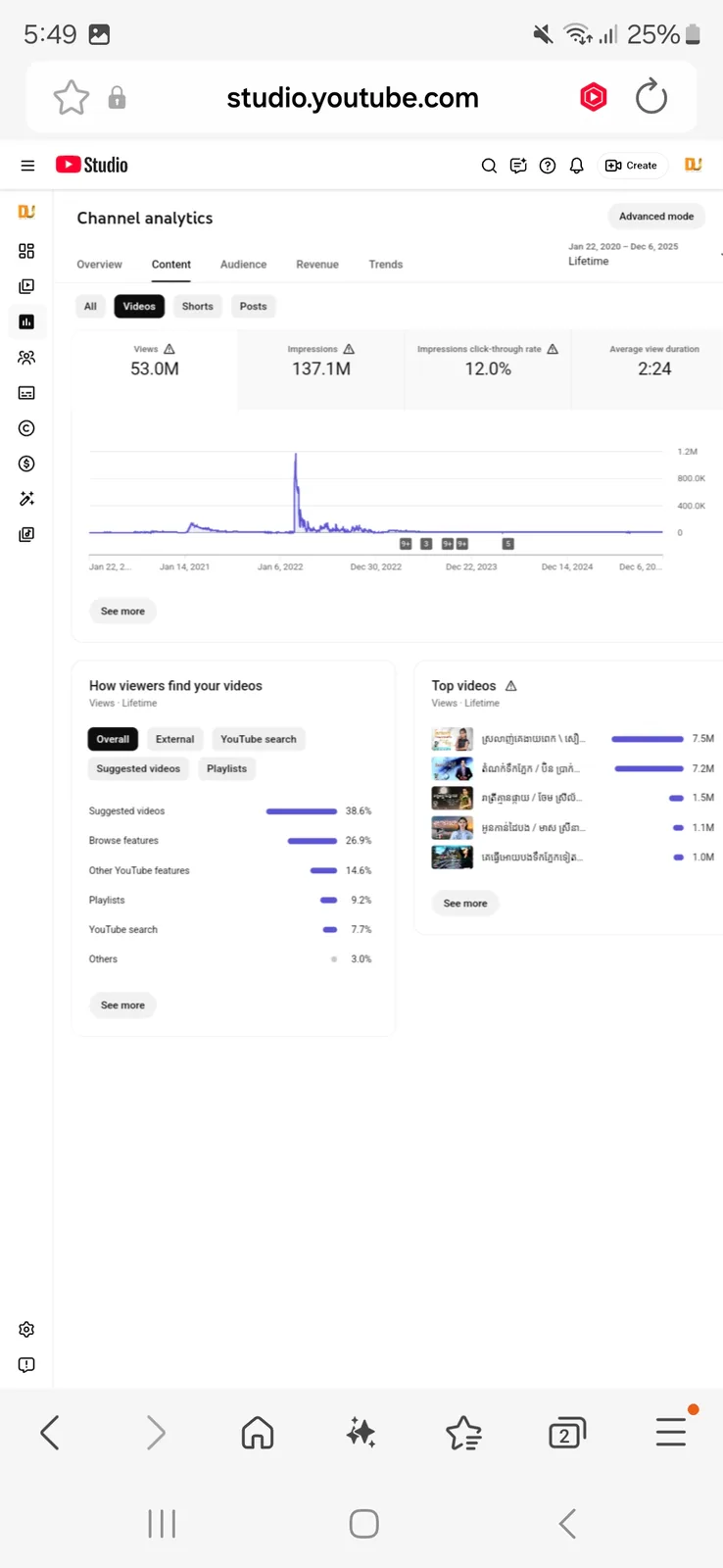 DARIYU NEWS YouTube Channel | 153K Subscribers — screenshot 7