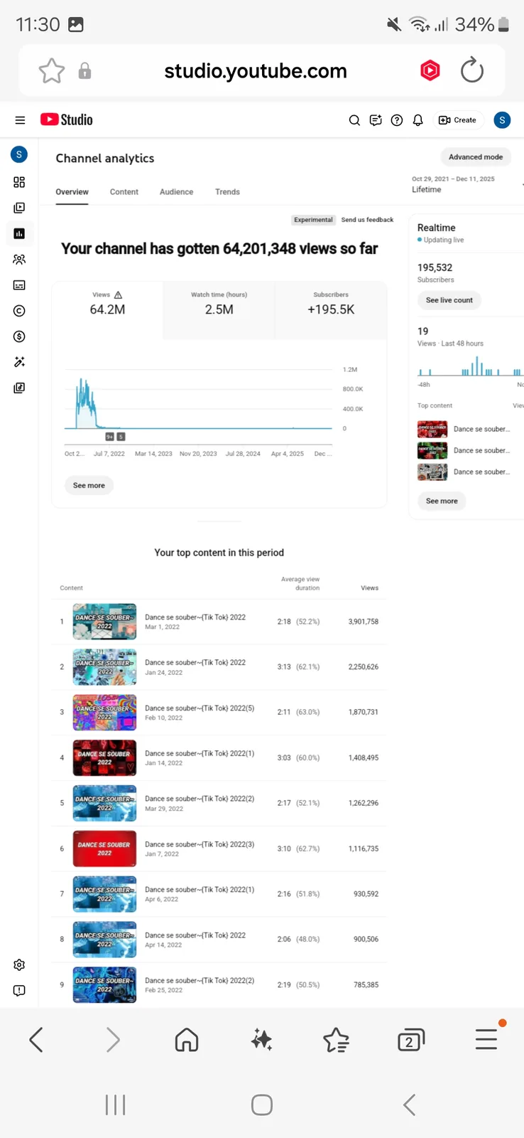 Sunny Lyrics YouTube Channel | 193K Subscribers — screenshot 4