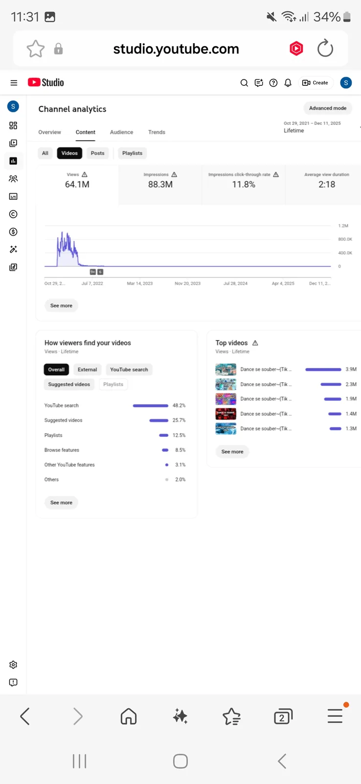 Sunny Lyrics YouTube Channel | 193K Subscribers — screenshot 6