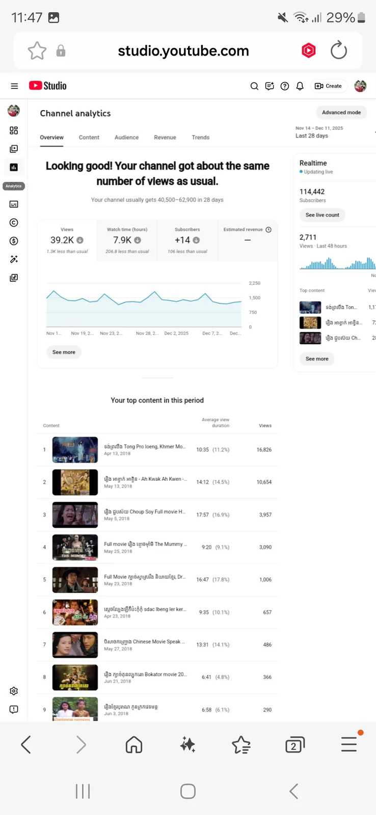 ពិភពរឿងខ្មែរ YouTube Channel | 115K Subscribers — screenshot 3
