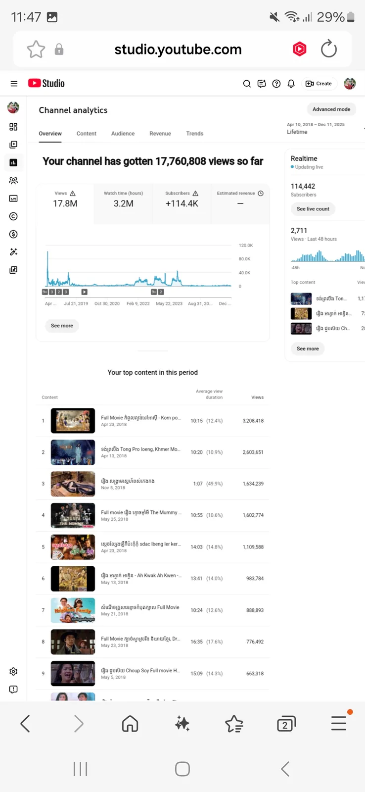 ពិភពរឿងខ្មែរ YouTube Channel | 115K Subscribers — screenshot 5