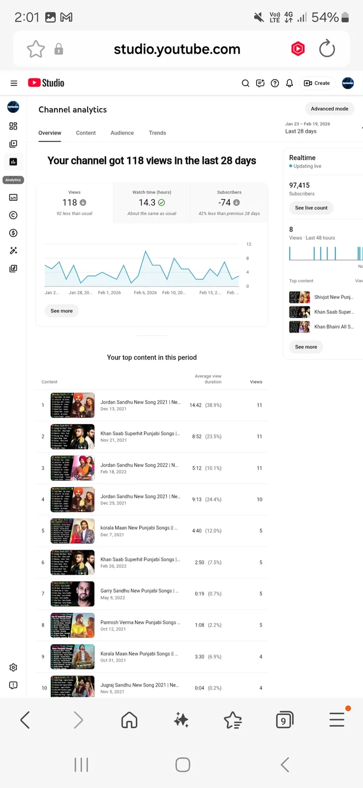Heart Beat Musicx YouTube Channel | 96.9K Subscribers — screenshot 3