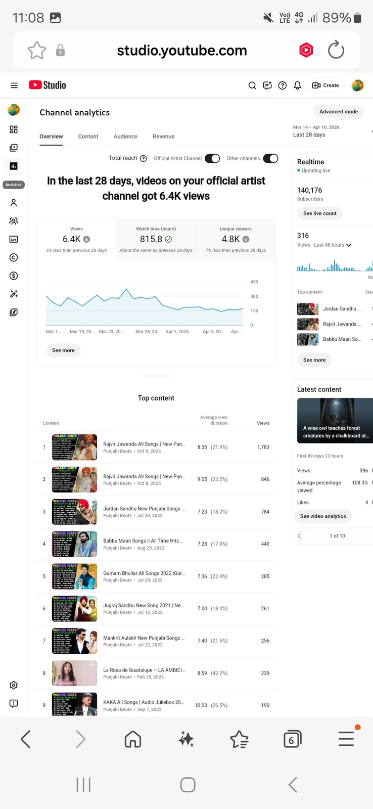 Punjabi Beats YouTube Channel | 138K Subscribers — screenshot 2