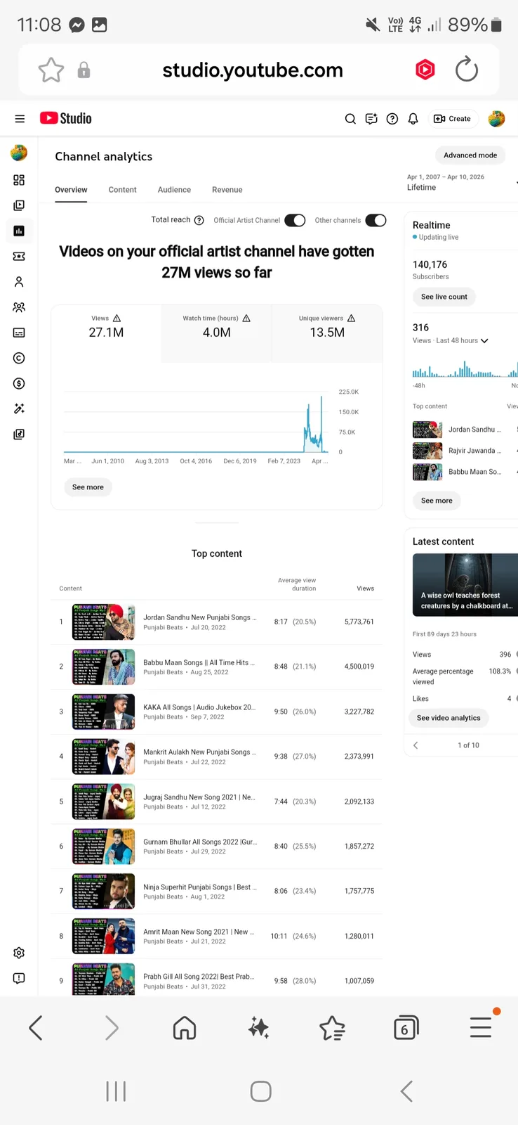 Punjabi Beats YouTube Channel | 138K Subscribers — screenshot 5