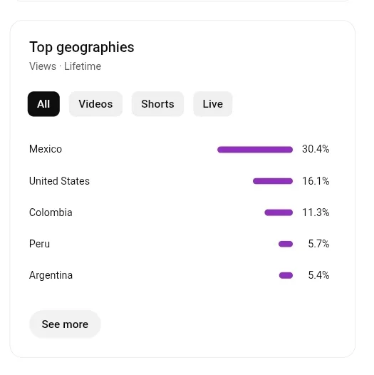 Canal Vida Saludable YouTube Channel | 582K Subscribers — screenshot 4